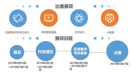 2018年全國大學生“互聯網+”創新大賽暨第六屆“發現杯”全國大學生互聯網軟件設計大獎賽全面啟動，聚焦互聯網銷售領域