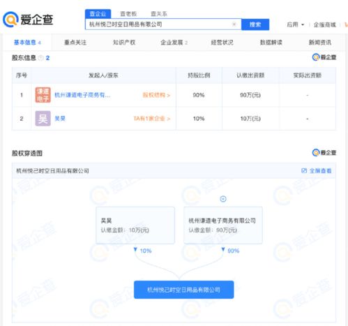 薇婭董海鋒成立新公司,愛(ài)企查顯示 該公司經(jīng)營(yíng)范圍含醫(yī)療器械銷售