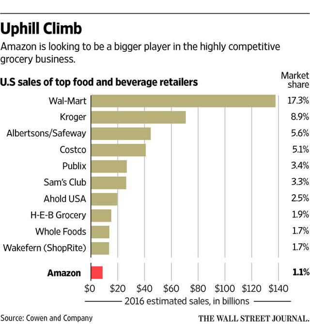 電商O2O平臺(tái)亞馬遜便利店來襲